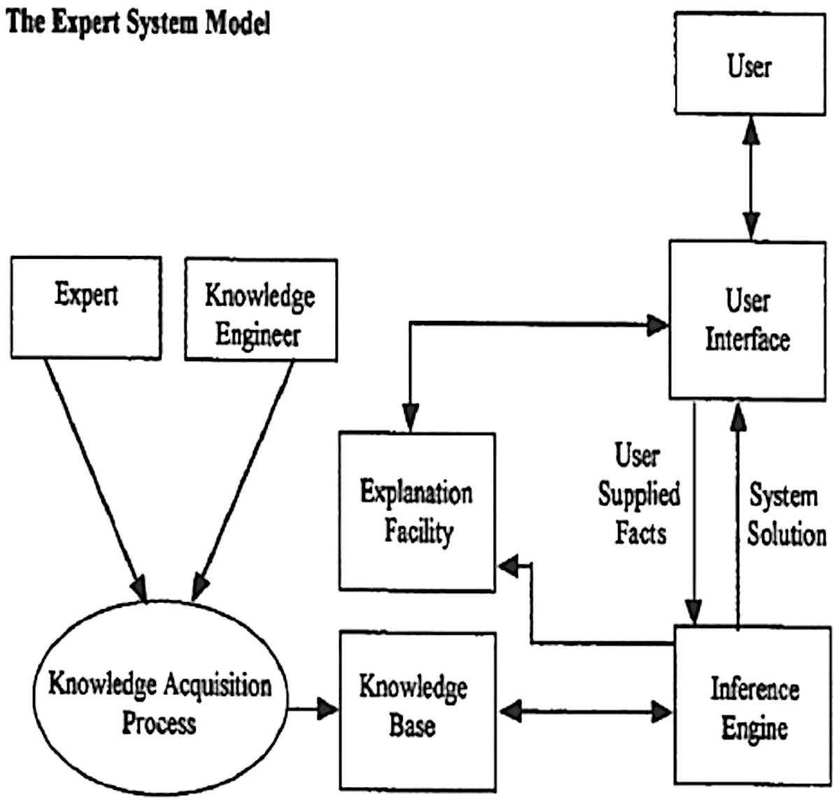 System ekspertowy